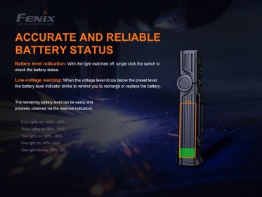 LED svítilna Fenix WT25R
